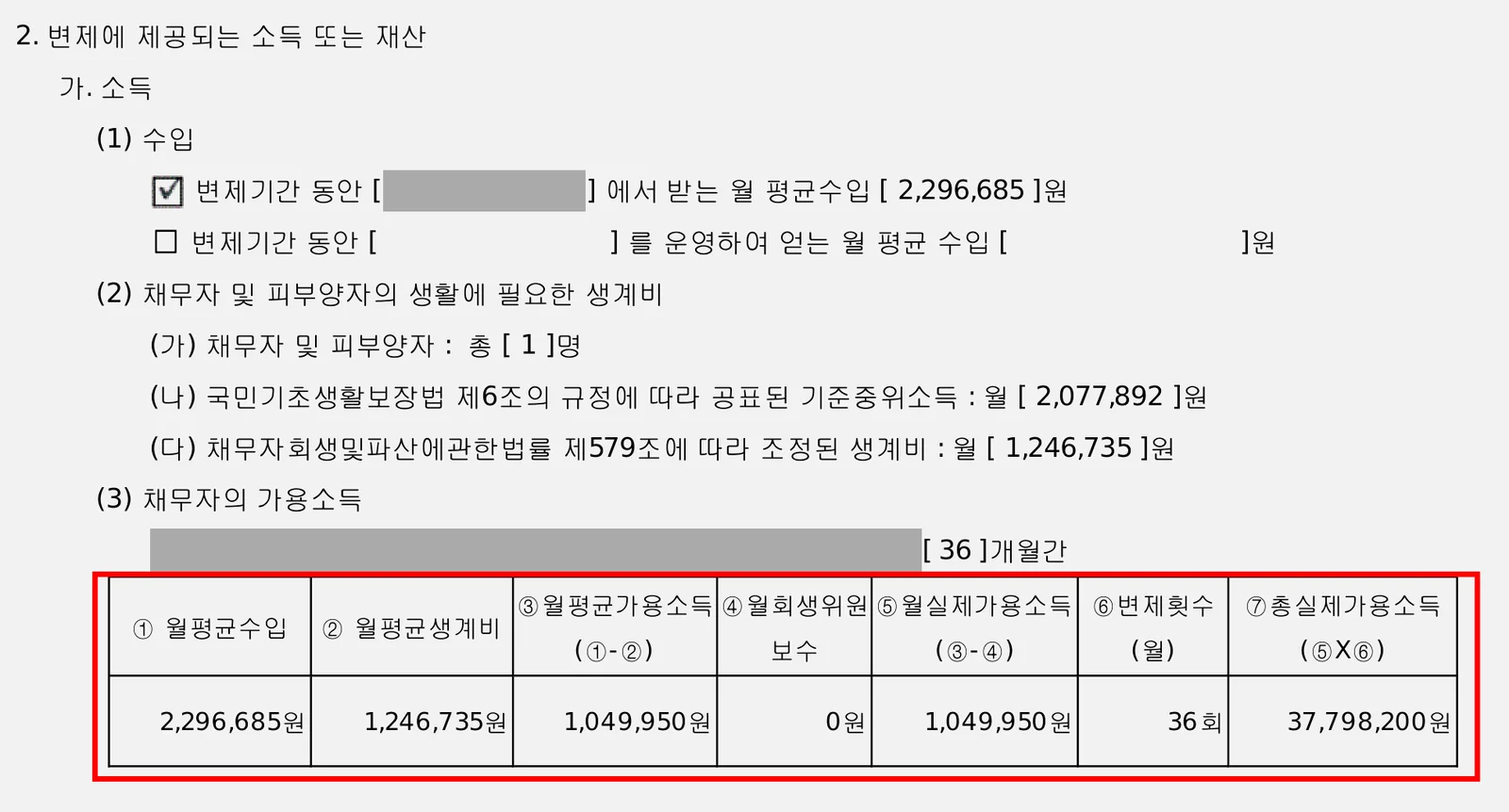 부산 20대 간호조무사의 개인회생 변제계획안에 기재된 월평균 수입, 생계비 및 월 변제금 산정표