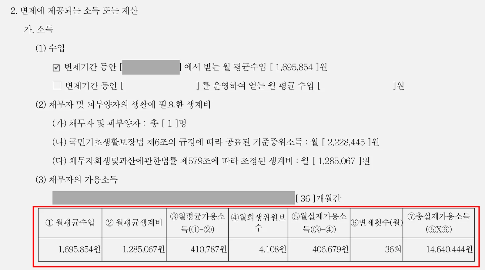 부산 60대 중식당 직원의 개인회생 변제계획안에 기재된 월평균 수입, 생계비 및 월 변제금 산정표