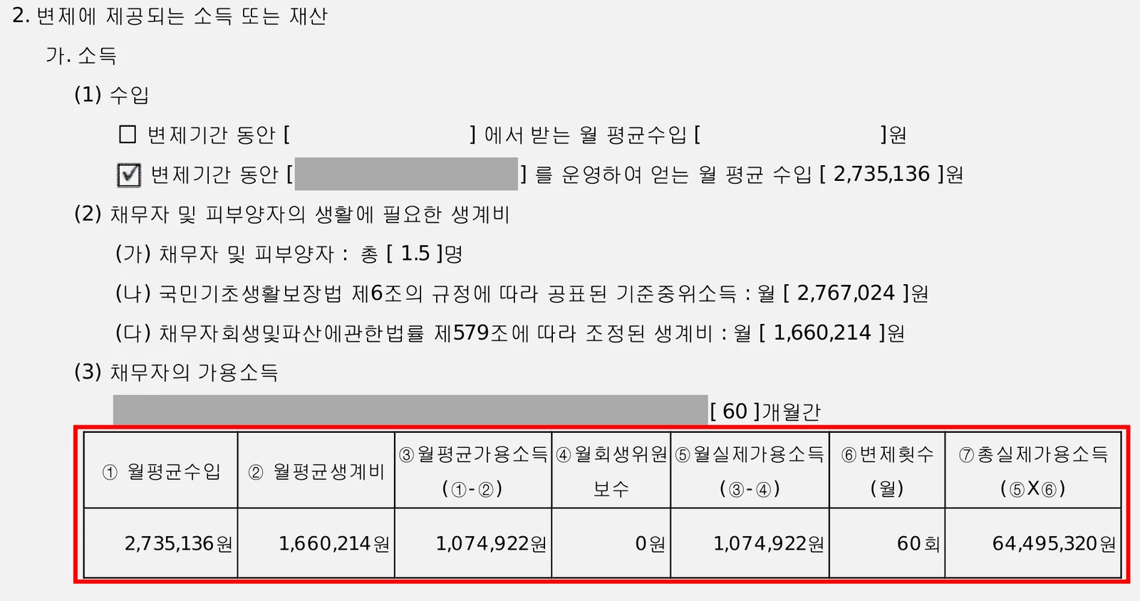 경남 40대 보험설계사의 개인회생 변제계획안에 기재된 월평균 수입, 생계비 및 월 변제금 산정표